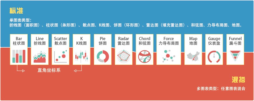 ECharts 混搭