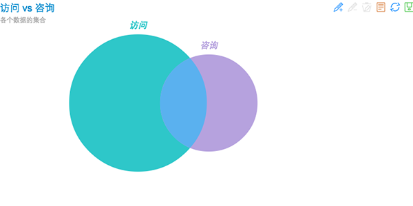 Venn